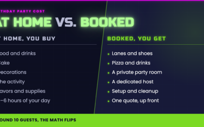 Birthday Party Cost at Home vs. an Entertainment Center